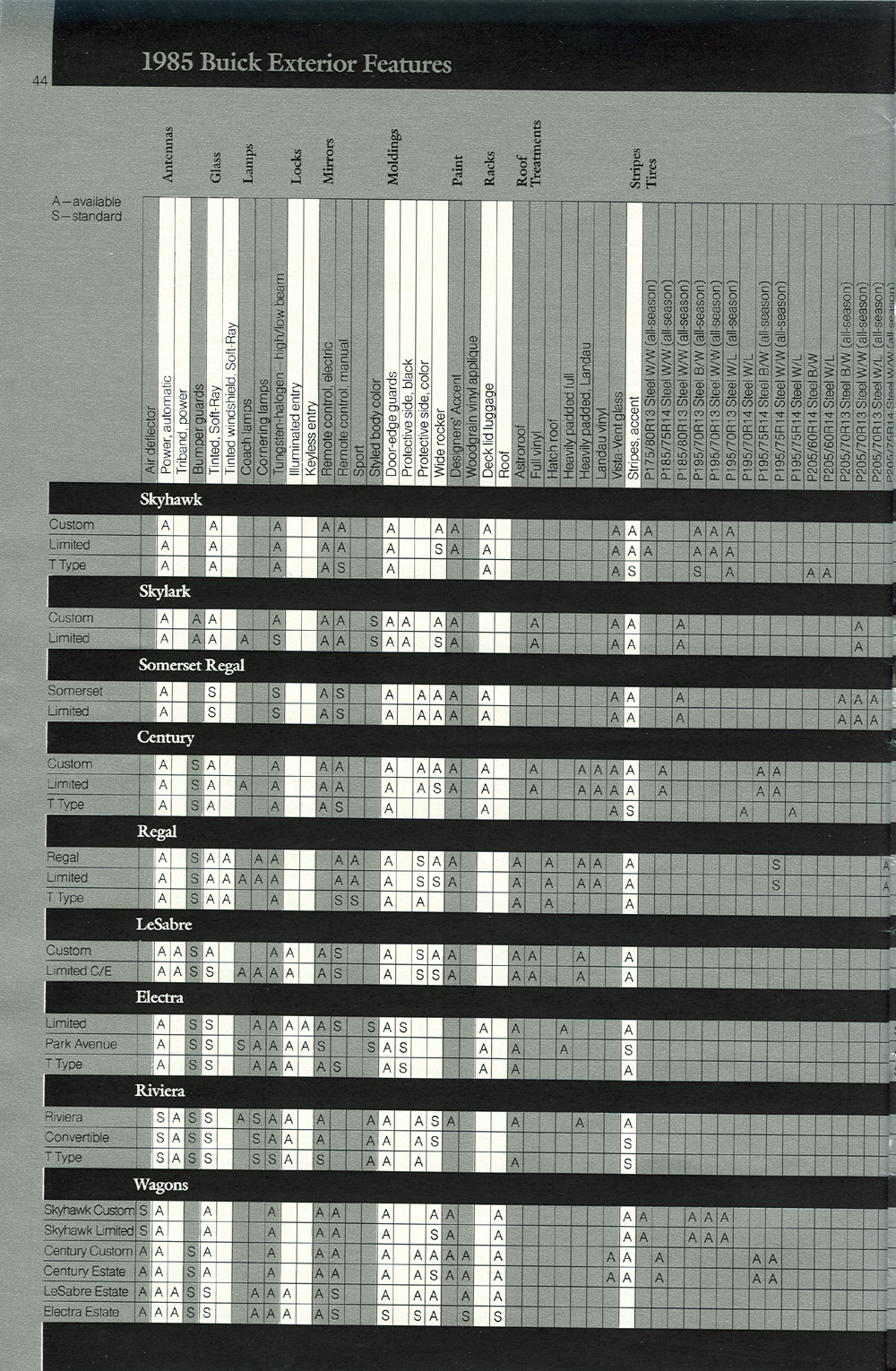 1985 Buick - The Art of Buick-44